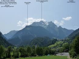 Grinbergspitzen