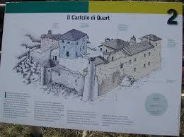 Burg Quart